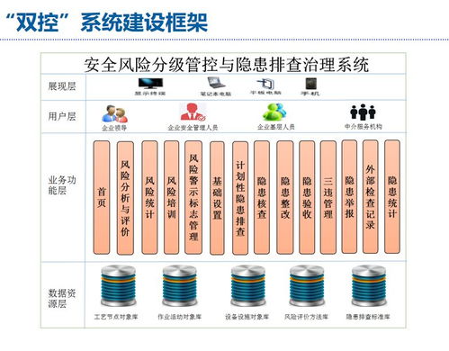 安環家全程風險管理信息化系統在工程管理服務中的應用介紹