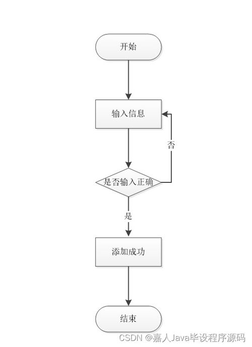 如何選擇高質量的計算機畢業設計——以SpringBoot企業客戶信息管理系統為例