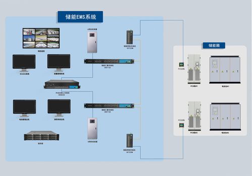 工業交換機在儲能EMS系統中的應用工程管理服務