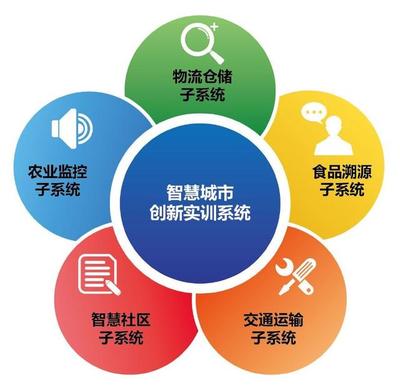 大數據在智慧城市工程管理服務中的應用與變革